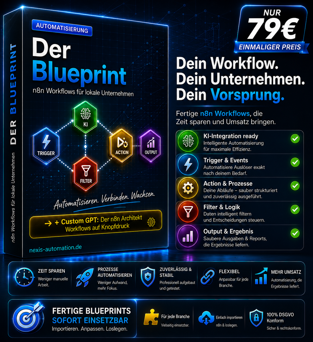Der Automatisierungs-Blueprint – Fertige n8n-Workflows für lokale Betriebe